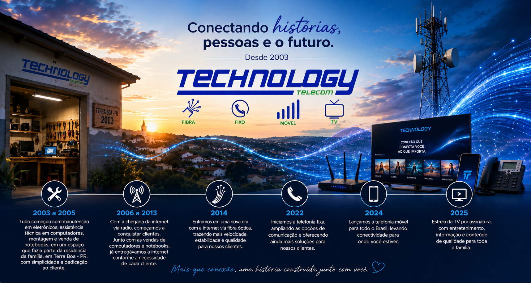 Technology Telecom - Nossa História